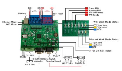 Programibilni logički kontroler (Ethernet+WIFI) 8AI + 8 DI - Image 4