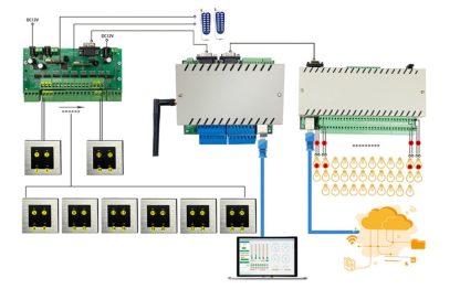 Programibilni logički kontroler (Ethernet+WIFI) 8AI + 8 DI - Image 12