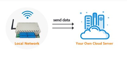 Programibilni logički kontroler (Ethernet+WIFI) 8AI + 8 DI - Image 10