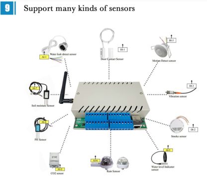 Programibilni logički kontroler (Ethernet+WIFI) 8AI + 8 DI - Image 3