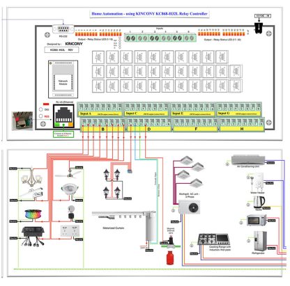 Programibilni logički kontroler (Ethernet+WIFI) 8AI + 8 DI - Image 6